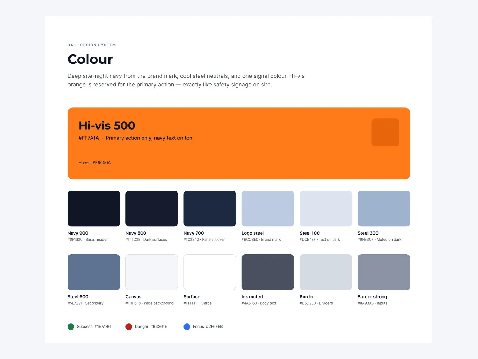 Design system colours: hi-vis orange for the primary action, navy and steel neutrals